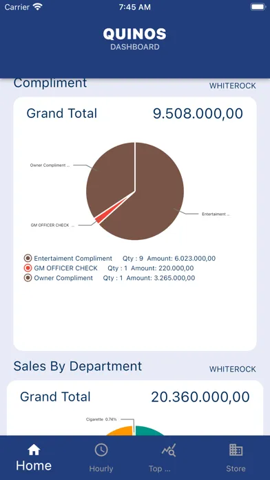 Quinos Sales Report Ekran Görüntüleri