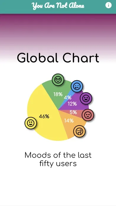 Good Vibes Mood Tracker سکرین شاٹس