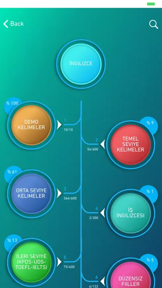Capturas de tela do Yabancı Dil Kelime Ezberleme
