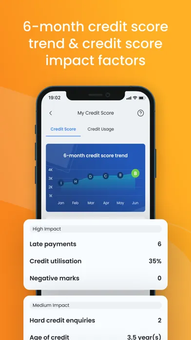 Zrzuty ekranu MoneyHero: Credit Score & More