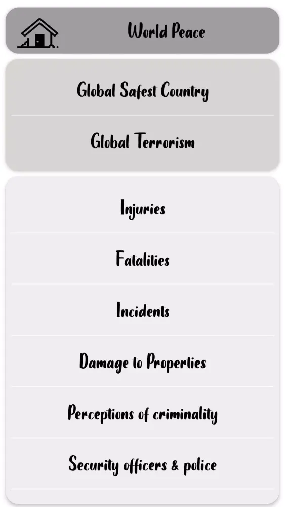 Screenshot di World Statistics