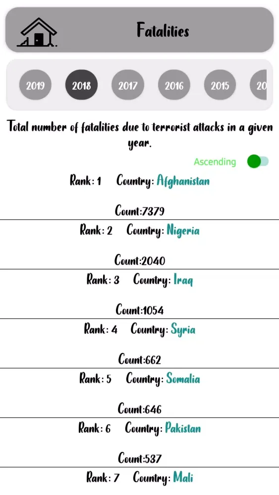 Screenshot di World Statistics
