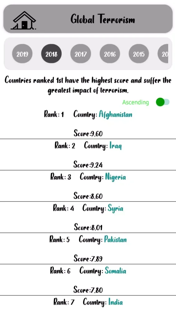 Screenshot di World Statistics
