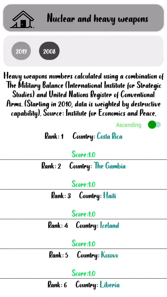 Screenshot di World Statistics