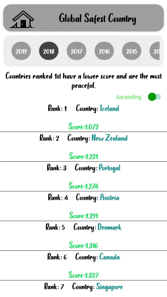 Screenshot di World Statistics