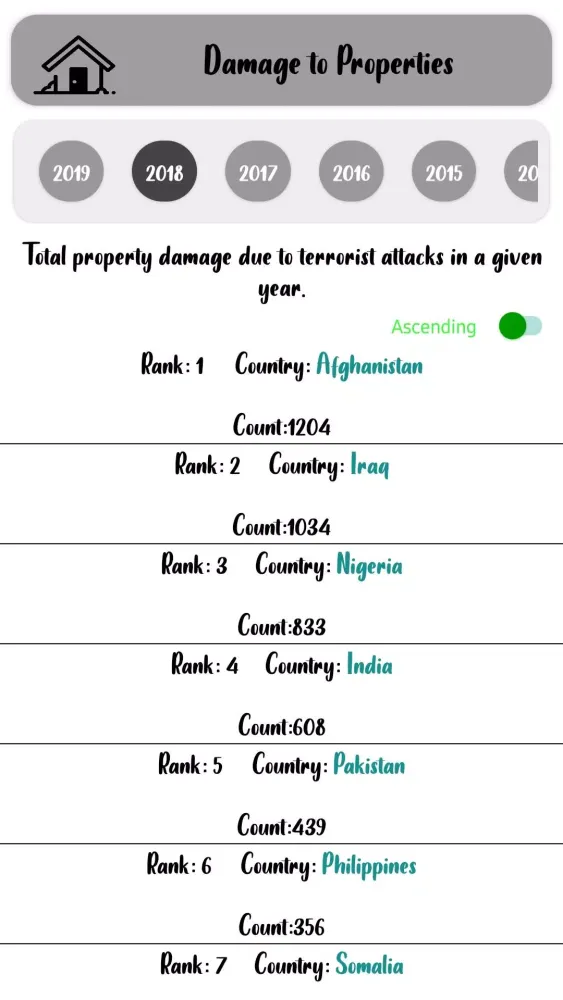 Screenshot di World Statistics