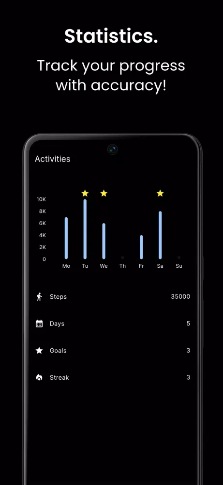 ภาพหน้าจอของ Step Counter: Pedometer App