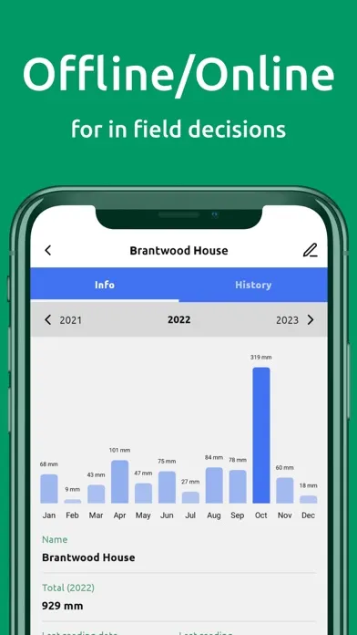 Mobble Farm Management Screenshots