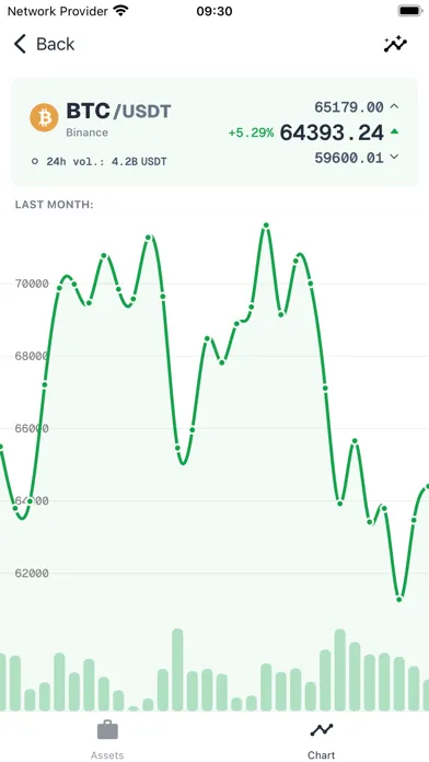 Capturas de tela do Moonitor: Crypto Portfolio