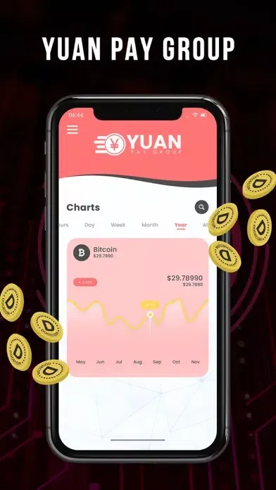 Capturas de tela do Yuan Pay Group