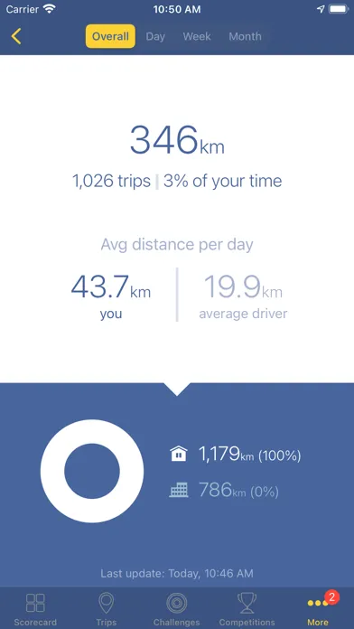 Zrzuty ekranu QIC SafeDriver Qatar