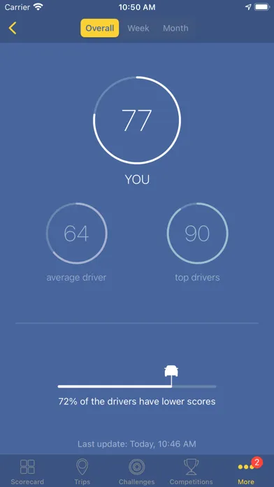 Zrzuty ekranu QIC SafeDriver Qatar