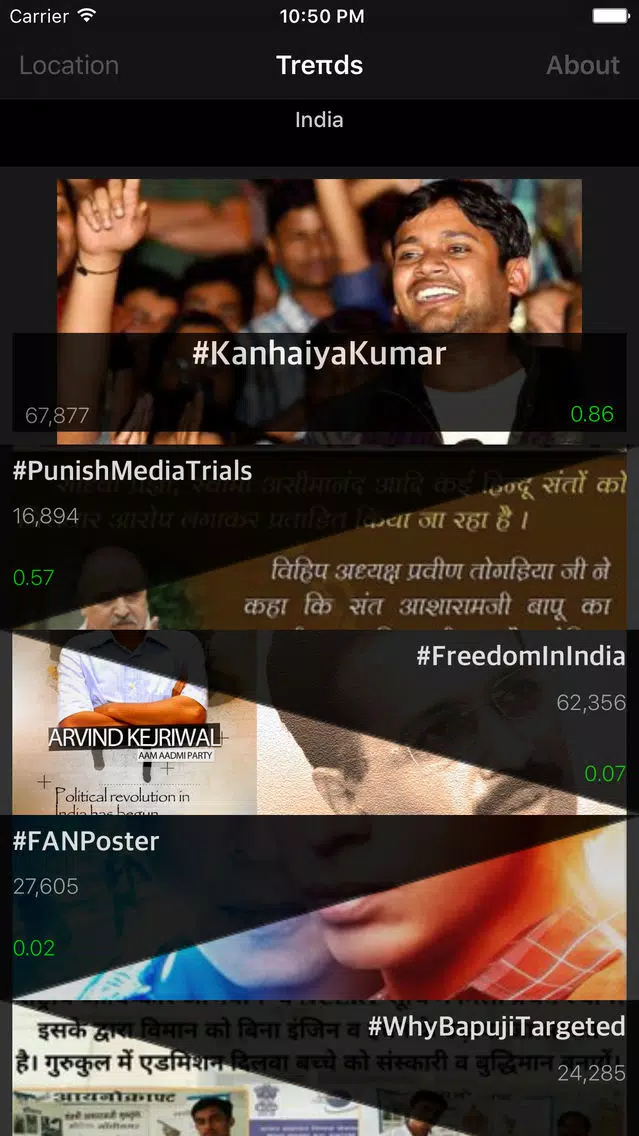 Trends - Tune In to Trending Twitter Topics Screenshots