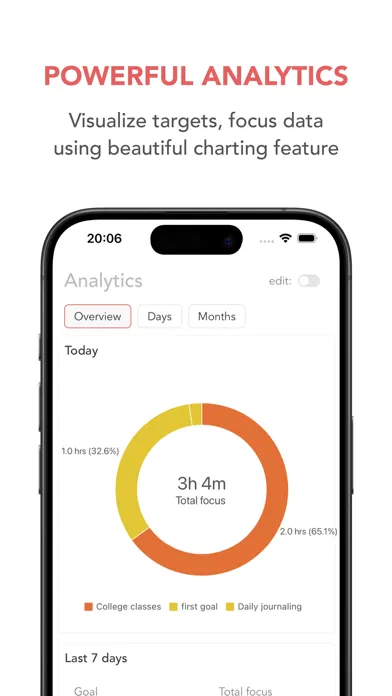Скриншоты Pointron - Focus time tracker