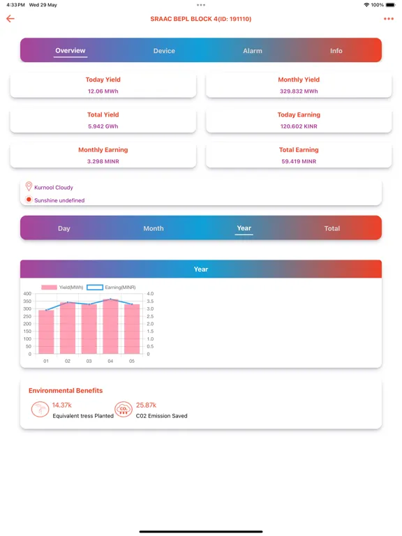 Polycab Solar iPad  سکرین شاٹس