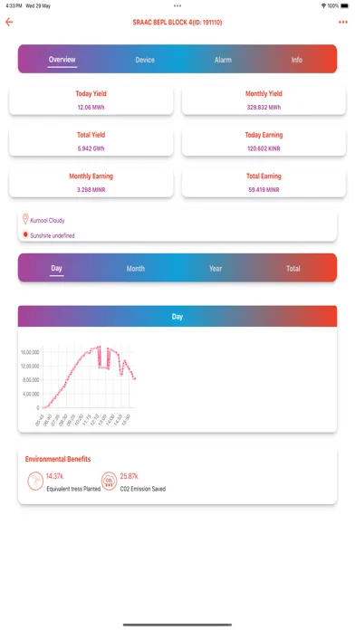Polycab Solar سکرین شاٹس