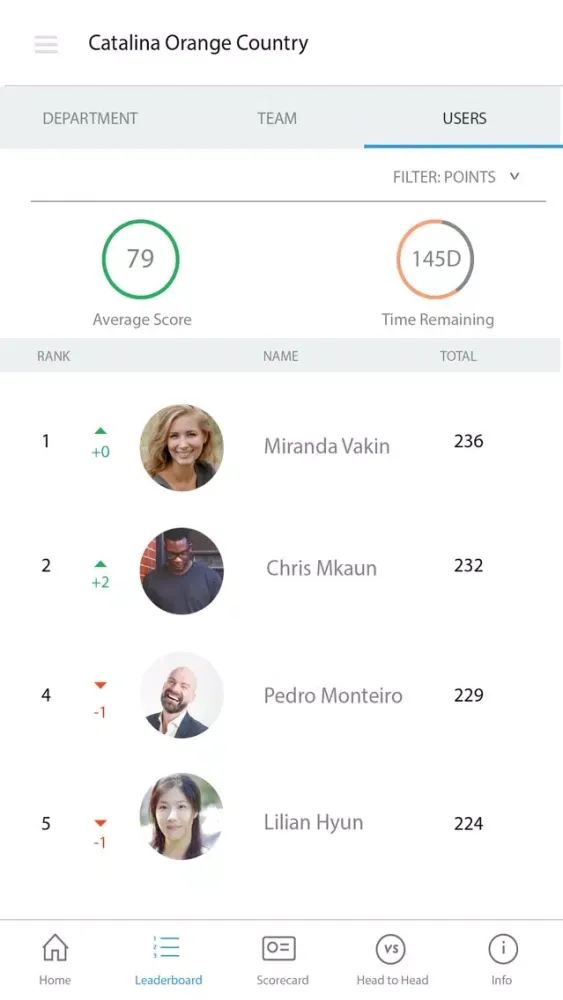 Zrzuty ekranu REV Performance Management