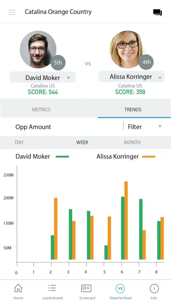 Zrzuty ekranu REV Performance Management