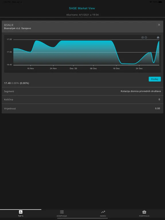 Скриншоты SASE Market View iPad 