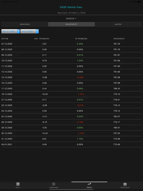 Скриншоты SASE Market View iPad 