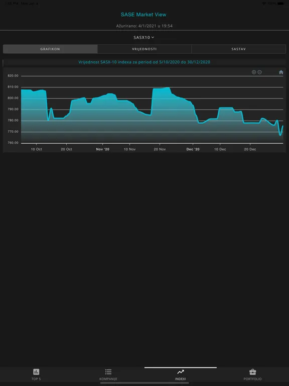 Скриншоты SASE Market View iPad 