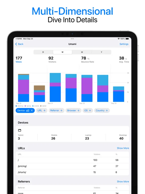 Umami – Analytics Manager iPad  スクリーンショット