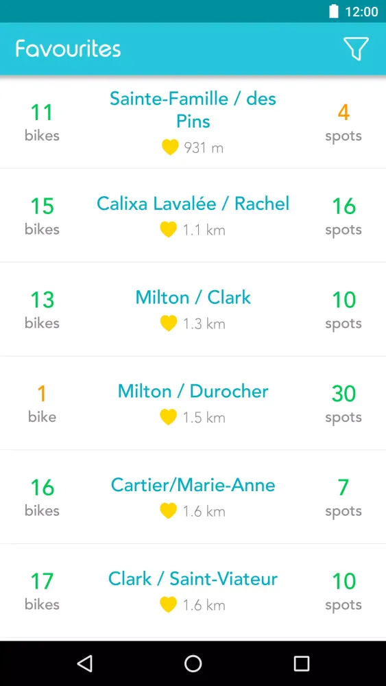 Captures d'écran de Veli Velo