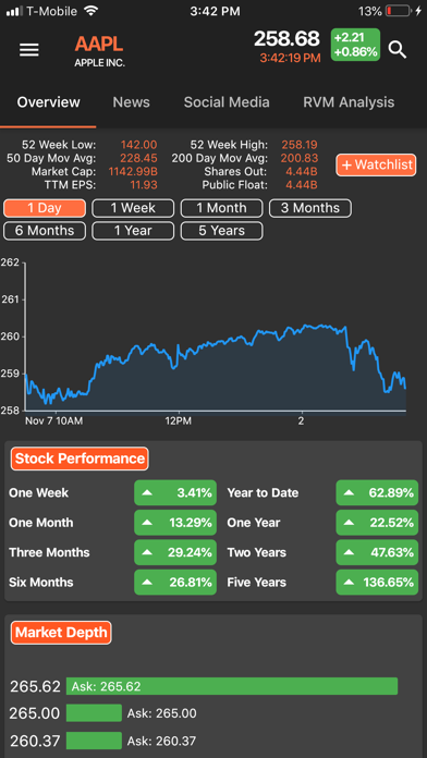 FundSpec Stock Market Analysis Ekran Görüntüleri