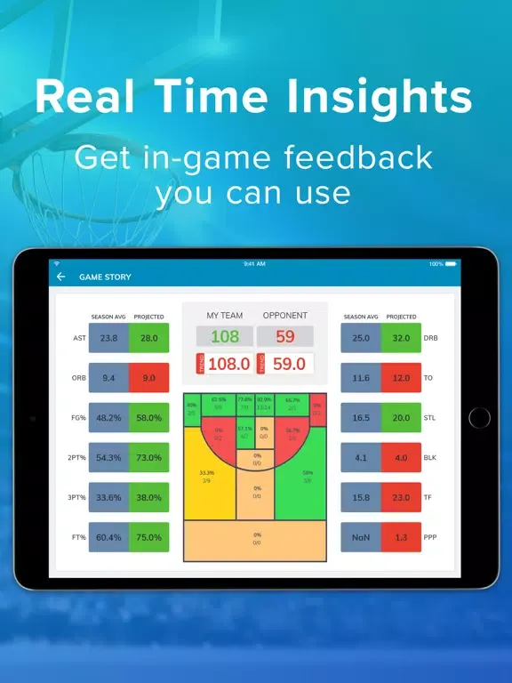 Zrzuty ekranu BenchBoss Team Performance App iPad 