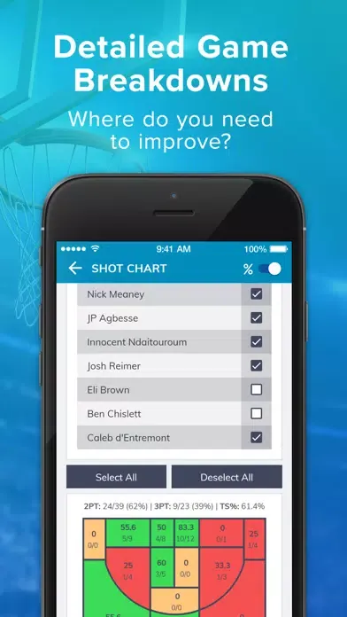 Zrzuty ekranu BenchBoss Team Performance App