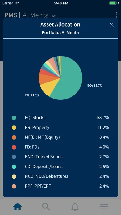 Скриншоты MProfit