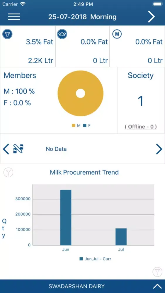 تصاویر Prompt Milk Union App