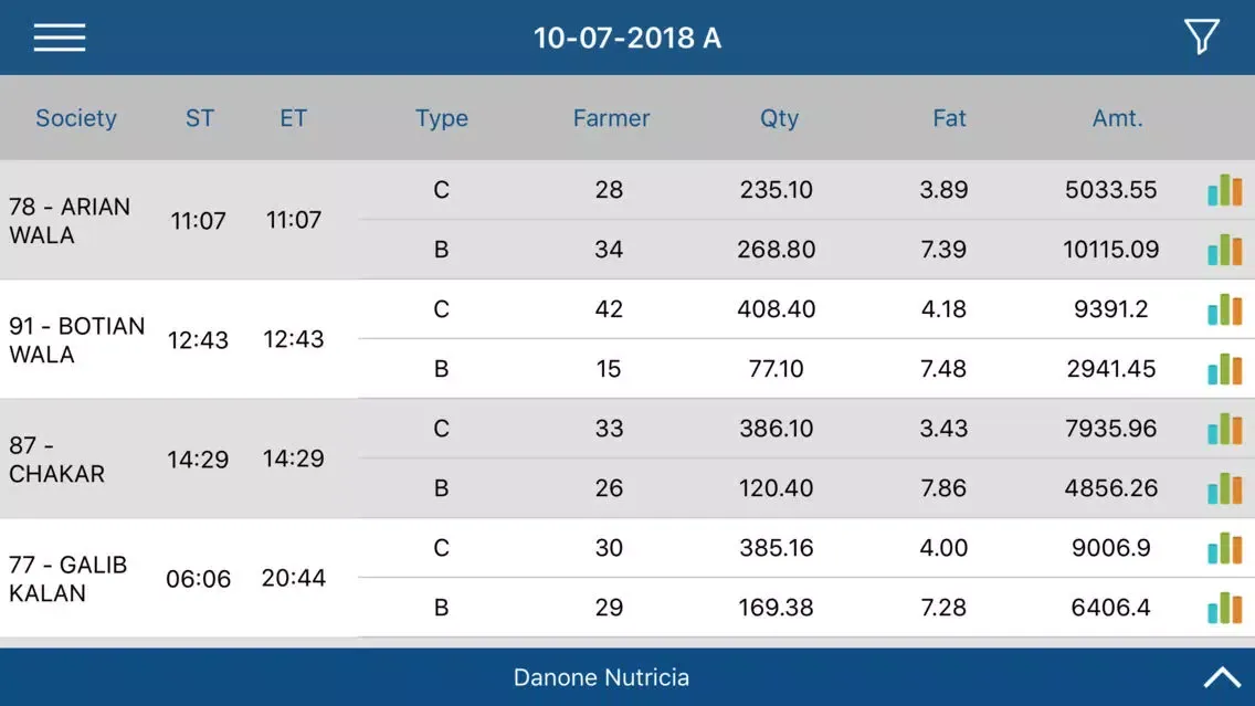 تصاویر Prompt Milk Union App