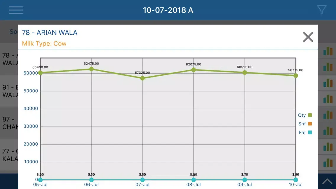 تصاویر Prompt Milk Union App