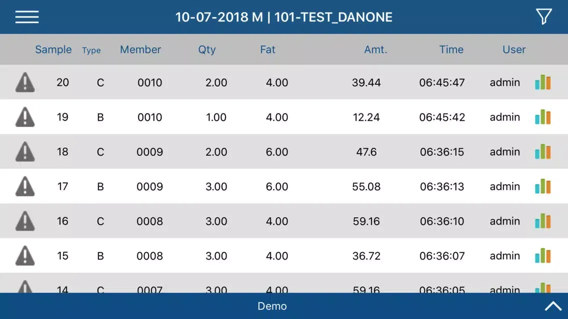 تصاویر Prompt Milk Union App