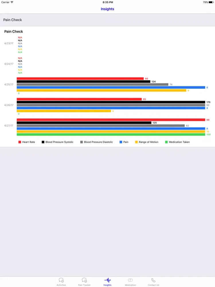iPain Communicator iPad 应用截图