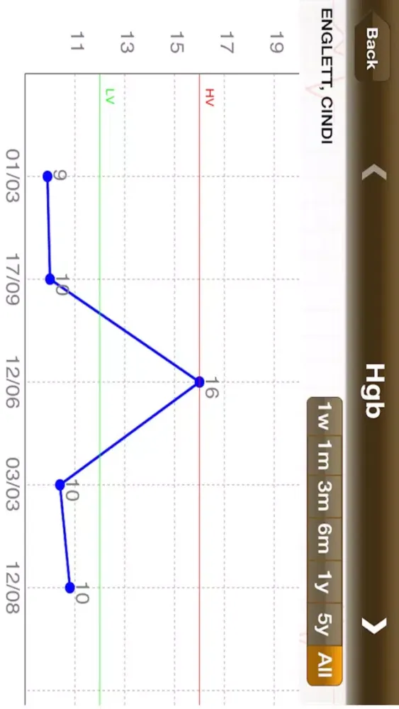 ภาพหน้าจอของ miPHR