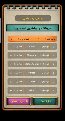 تصاویر جدول سرا : جدول شرح در متن با 