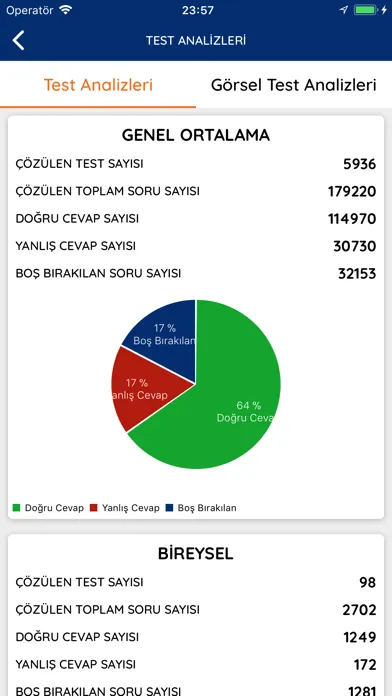KTG Eğitim应用截图