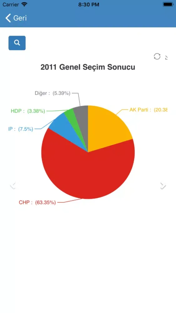 Ảnh chụp màn hình của Mahallem İstanbul