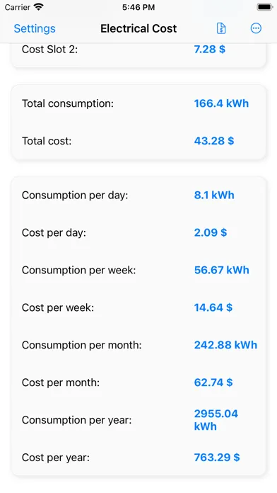 تصاویر Electrical Cost