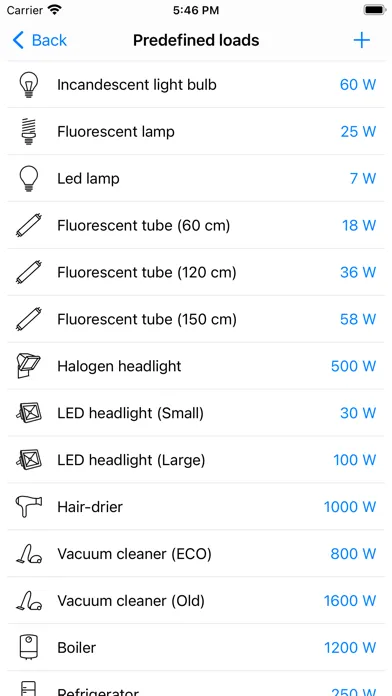 تصاویر Electrical Cost