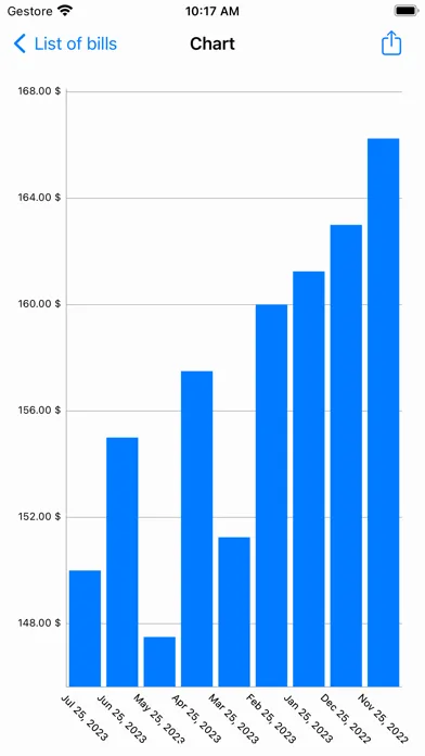 تصاویر Electrical Cost