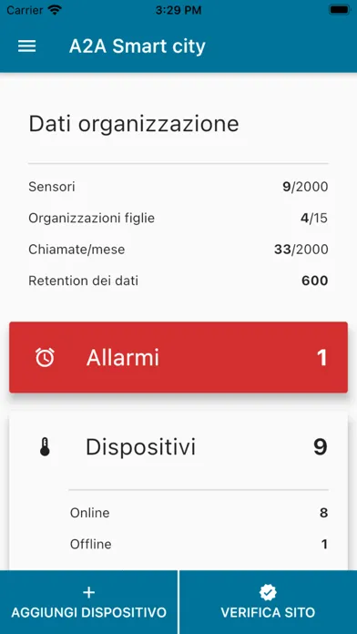 Cityeye Toolbox Screenshots