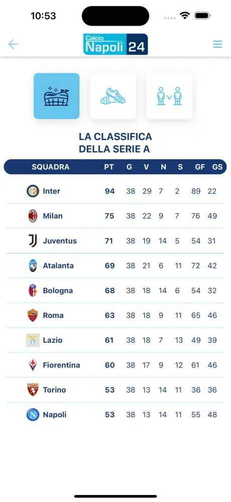 Screenshot di CalcioNapoli24