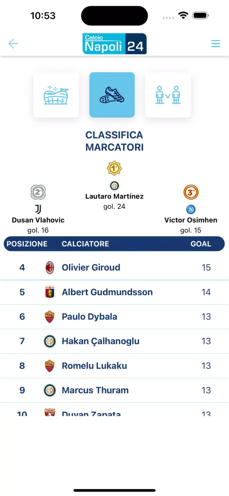 Screenshot di CalcioNapoli24