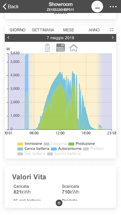 My SolarPlay Monitoring স্ক্রিনশট