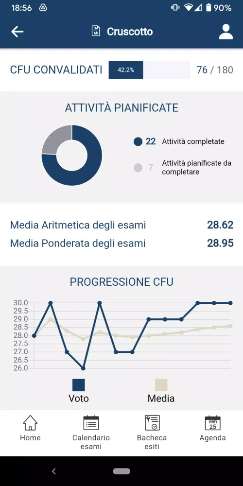 Capturas de tela do myUniTS