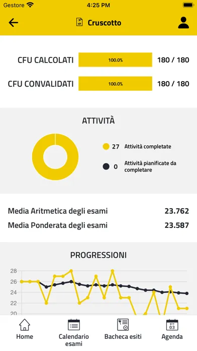 تصاویر myuniSalento
