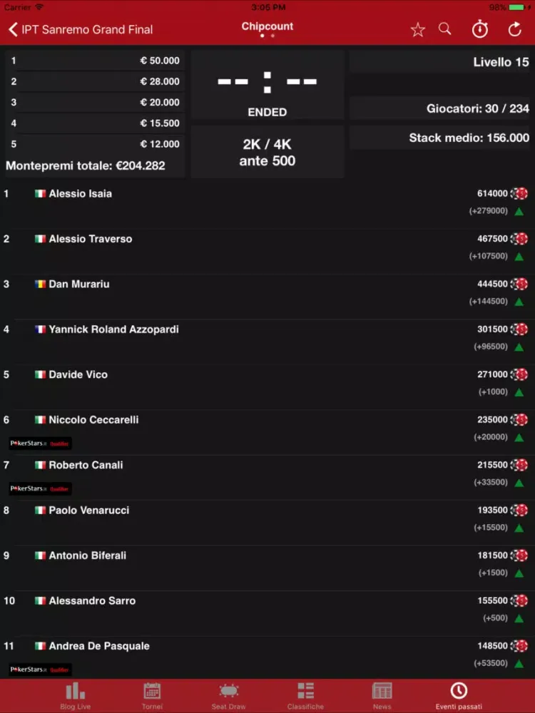 Скриншоты Pagano Events iPad 